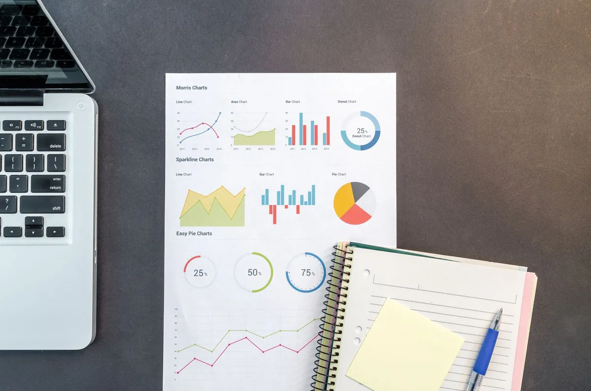 Analyse financière, graphiques et rapports